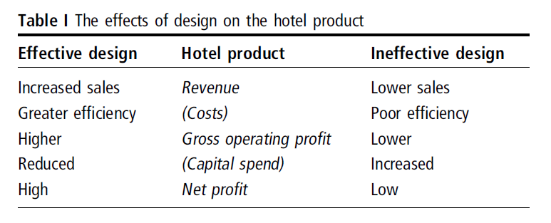 The effects of design on the hotel product